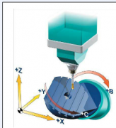 五軸立式加工中心的B、C旋轉軸分別安裝哪里